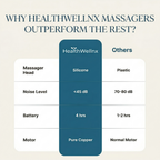 HealthWellnx Deep Tissue Massage Gun – Powerful 24W Percussion Body Massager with 6 Speed Levels, 4 Massage Heads & Cordless Rechargeable Design for Muscle Relaxation & Recovery