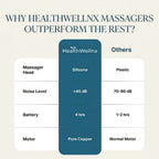 Healthwellnx™ Massager Gun