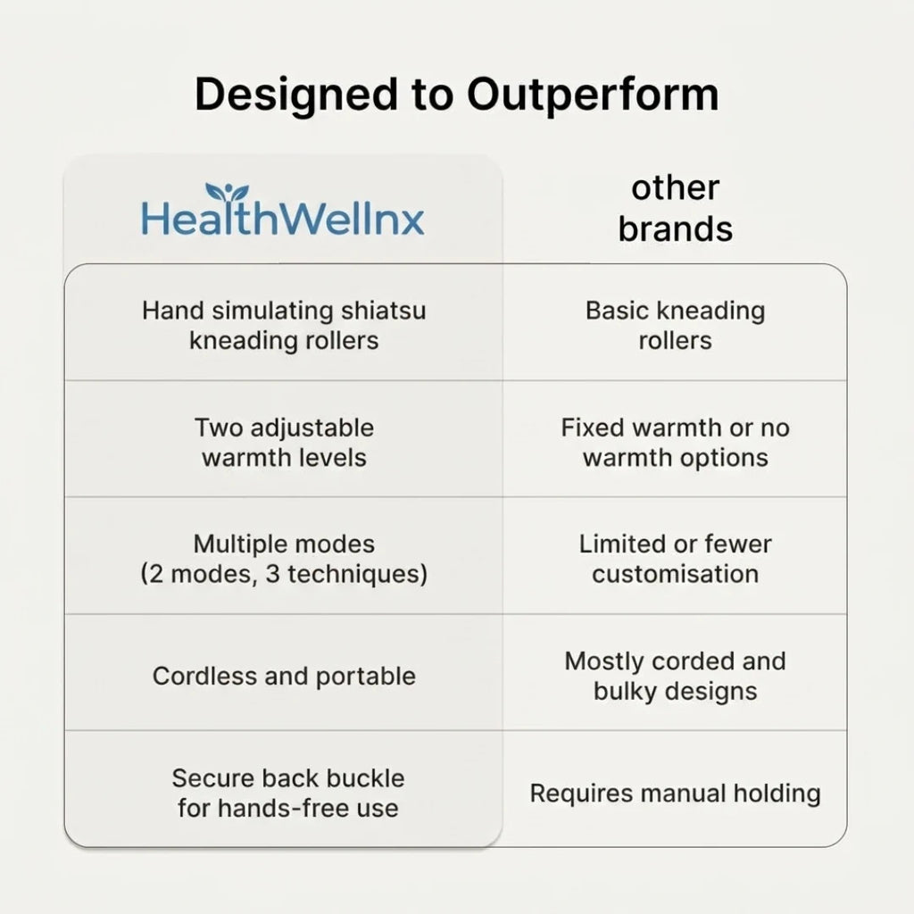 Healthwellnx Shoulder & Neck Massager