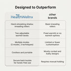 Healthwellnx Shoulder & Neck Massager