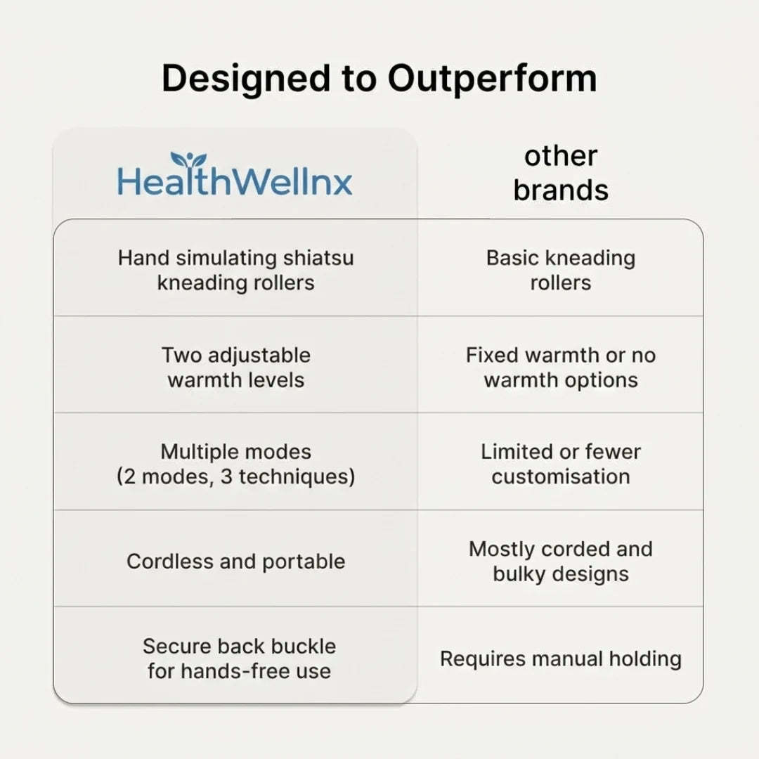Healthwellnx Shoulder & Neck Massager