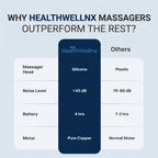 Healthwellnx Volt Neo Massage Gun