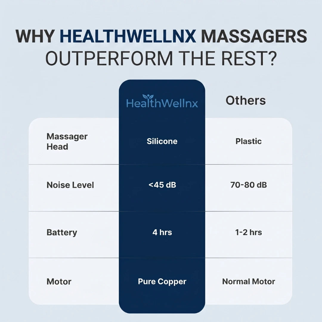 Healthwellnx Volt Neo Massage Gun
