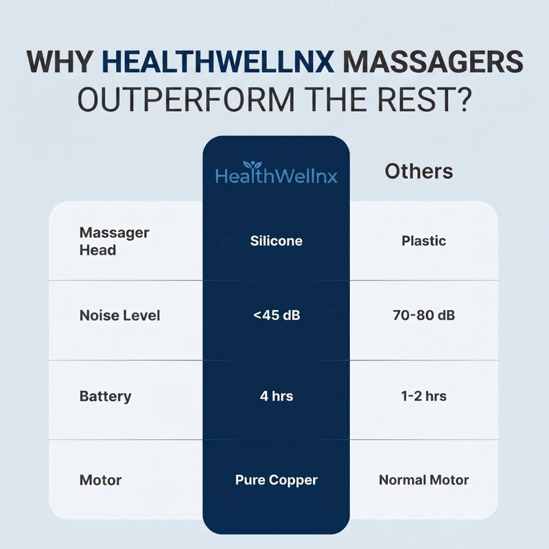 Healthwellnx Volt Neo Massage Gun