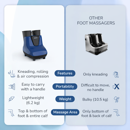 Revitalize & Relax from Toe to Calf — Healthwellnx Revive Foot & Leg Massager